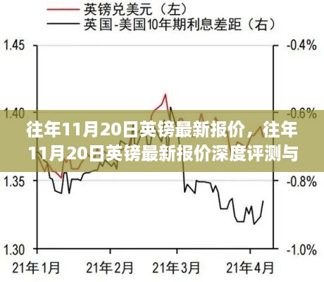 往年11月20日英镑最新报价及深度评测介绍