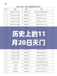 历史上的11月20日天门最新失信被执行人公示及老赖名单公布