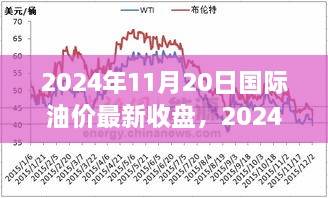 最新国际油价收盘报告，2024年11月20日观点论述