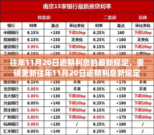 往年11月20日逾期利息最新规定解析及你需了解的内容