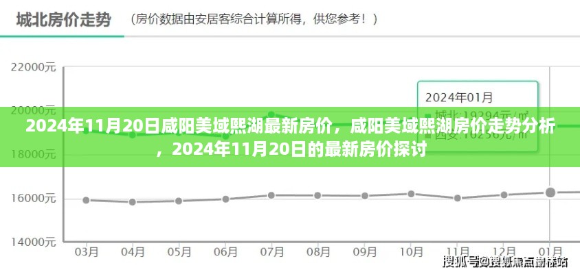 咸阳美域熙湖最新房价走势分析与预测（2024年11月20日版）