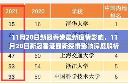 香港新冠疫情最新动态，深度解析11月20日疫情影响