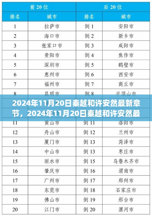 2024年11月20日秦越和许安然最新章节，2024年11月20日秦越和许安然最新章节，情感纠葛与命运转折的深度解析