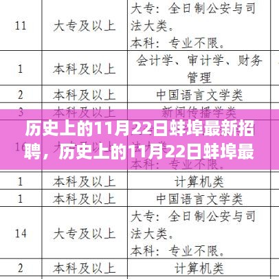 历史上的11月22日蚌埠招聘动态概览，最新招聘信息一览表