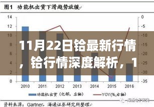 11月22日铪最新行情，铪行情深度解析，11月22日的行业影响与未来展望