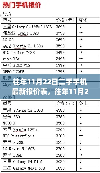 往年11月22日二手手机最新报价及市场走势分析与选购指南全解析