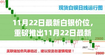 重磅推出，最新白银价位高科技白银产品，领略未来科技的炫目光彩