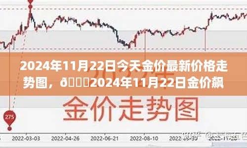 揭秘2024年11月黄金飙升背后的秘密，最新金价走势图及深度解读