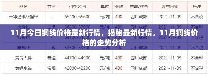 揭秘最新行情，11月铜线价格走势分析与今日价格播报