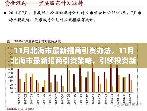 北海市最新招商引资策略引领投资新风向揭秘