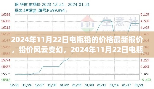 2024年11月22日电瓶铅最新报价分析，铅价风云变幻