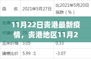 贵港地区11月22日疫情最新评测报告及防控动态分析