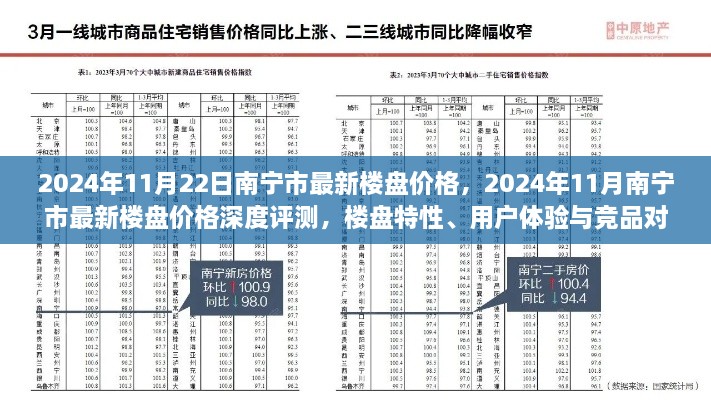 2024年南宁最新楼盘价格深度解析，楼盘特性、用户体验与竞品对比