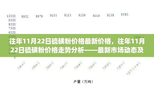 硫磺粉价格走势分析，历年11月22日市场动态与未来展望