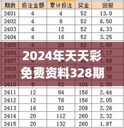 2024年天天彩免费资料328期,综合计划评估_FTG6.65