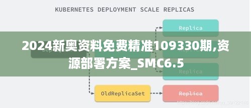 2024新奥资料免费精准109330期,资源部署方案_SMC6.5