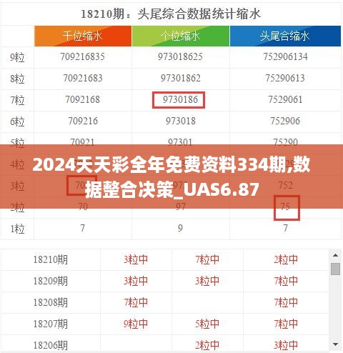 2024天天彩全年免费资料334期,数据整合决策_UAS6.87