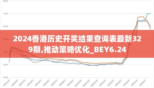 2024香港历史开奖结果查询表最新329期,推动策略优化_BEY6.24