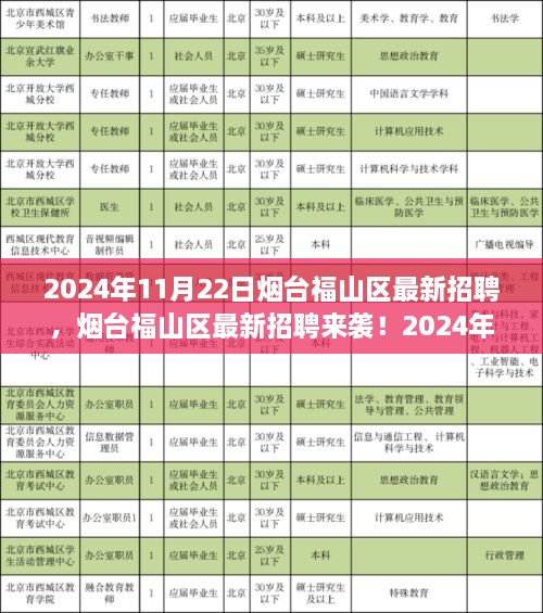 2024年烟台福山区最新招聘大放送，梦想工作等你来！