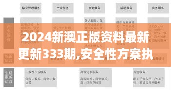 2024新澳正版资料最新更新333期,安全性方案执行_BVL6.98