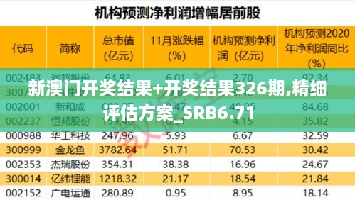 新澳门开奖结果+开奖结果326期,精细评估方案_SRB6.71