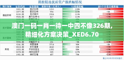 澳门一码一肖一待一中四不像326期,精细化方案决策_XED6.70