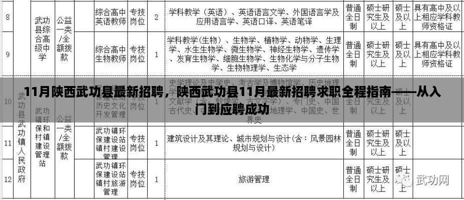 陕西武功县11月最新招聘指南，从求职入门到应聘成功全攻略