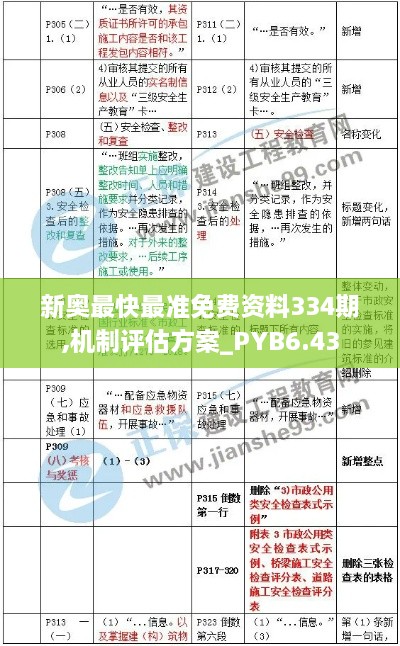 新奥最快最准免费资料334期,机制评估方案_PYB6.43