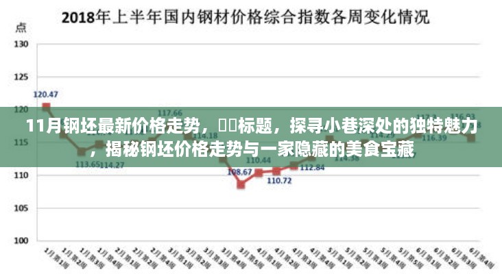 探寻小巷深处的独特魅力，揭秘钢坯价格走势与美食宝藏的最新发现