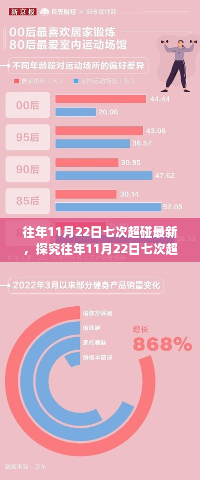 探究往年11月22日七次超碰最新，技术与社会碰撞的盛宴揭秘