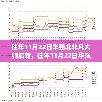 往年11月22日华强北非凡大师的最新动态与趋势解析