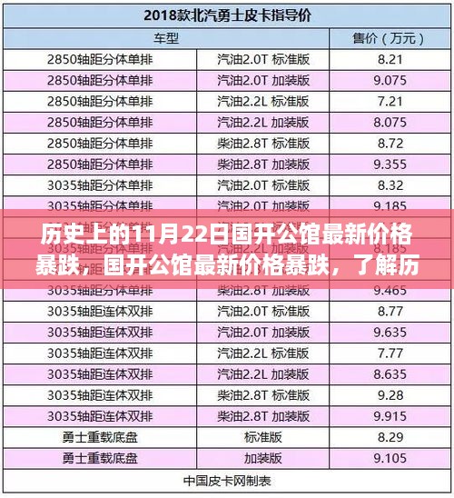 国开公馆价格暴跌背后的历史走势与购房指南揭秘！