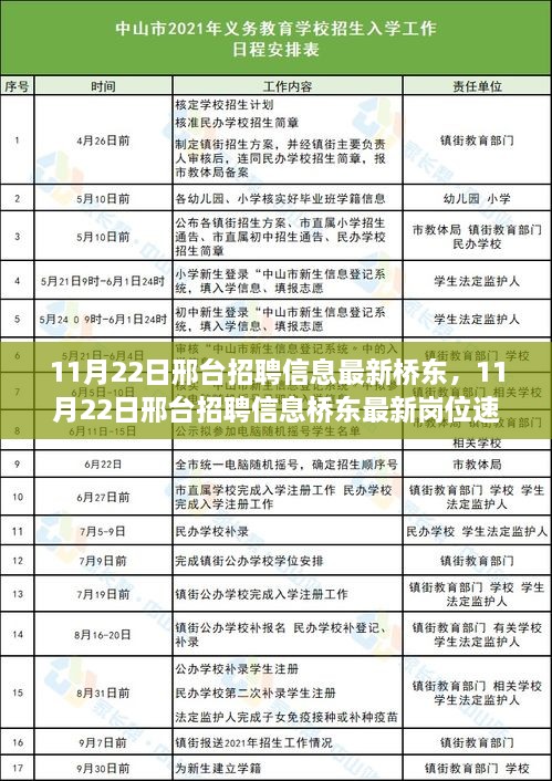 11月22日邢台桥东最新招聘信息岗位速递