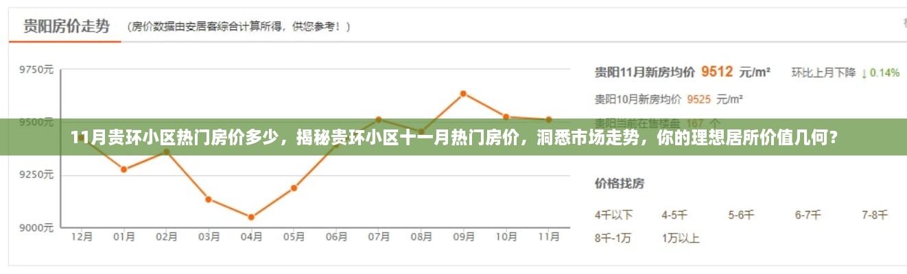 揭秘贵环小区十一月热门房价，洞悉市场走势，理想居所价值解析