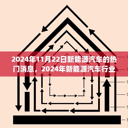 2024年新能源汽车行业热门动态解析，绿色出行趋势下的机遇与挑战