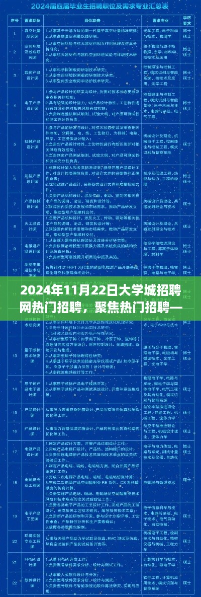 聚焦热门招聘，大学城招聘网概览（2024年11月22日）