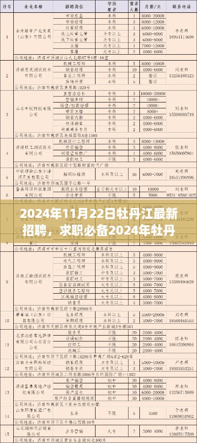 2024年牡丹江最新招聘攻略，从零起步到成功求职全指南