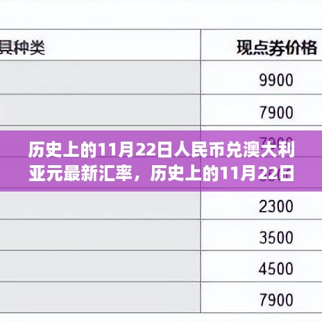 历史上的11月22日人民币兑澳大利亚元汇率深度解析与评测报告