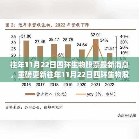 往年11月22日四环生物股票最新消息全解析，洞悉股市动态，掌握投资先机