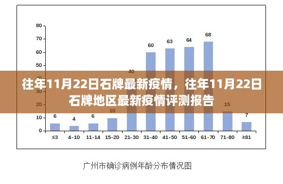 往年11月22日石牌最新疫情，往年11月22日石牌地区最新疫情评测报告