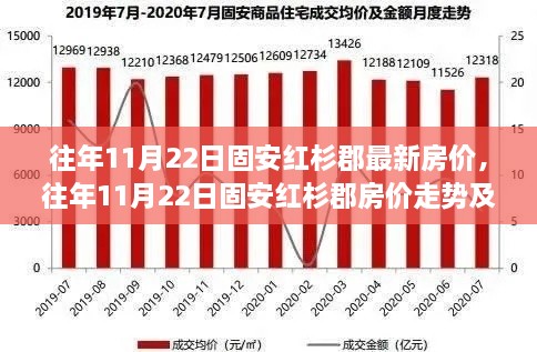 往年11月22日固安红杉郡房价走势解析与最新动态分析报告发布！最新房价一览无余！