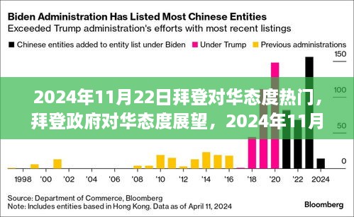 拜登政府视角下的对华态度展望，2024年11月22日的视角分析