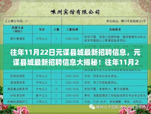 元谋县城最新招聘信息揭秘，历年11月22日求职黄金期，优质岗位等你来挑战！