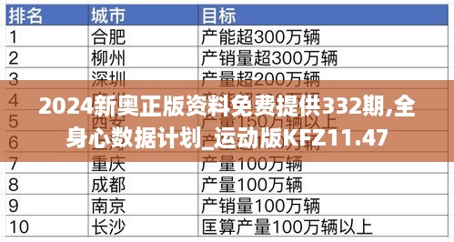 2024新奥正版资料免费提供332期,全身心数据计划_运动版KFZ11.47