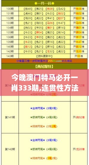 今晚澳门特马必开一肖333期,连贯性方法执行评估_趣味版NRP11.4