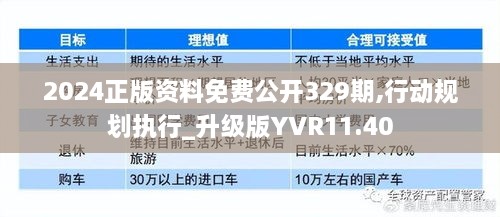 2024正版资料免费公开329期,行动规划执行_升级版YVR11.40