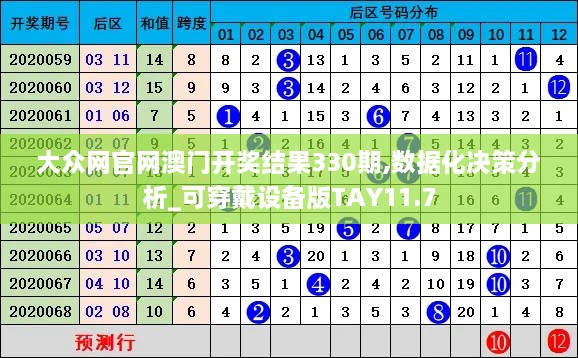 大众网官网澳门开奖结果330期,数据化决策分析_可穿戴设备版TAY11.7