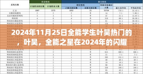 全能之星叶昊，闪耀于2024年的辉煌之旅