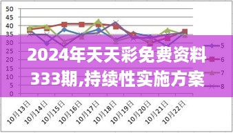 2024年天天彩免费资料333期,持续性实施方案_多功能版MHS11.93