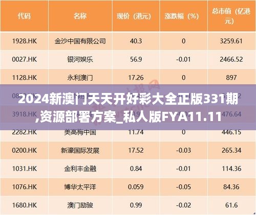 2024新澳门天天开好彩大全正版331期,资源部署方案_私人版FYA11.11